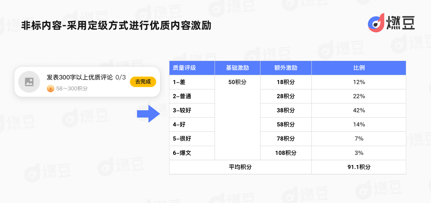 产品经理，产品经理网站